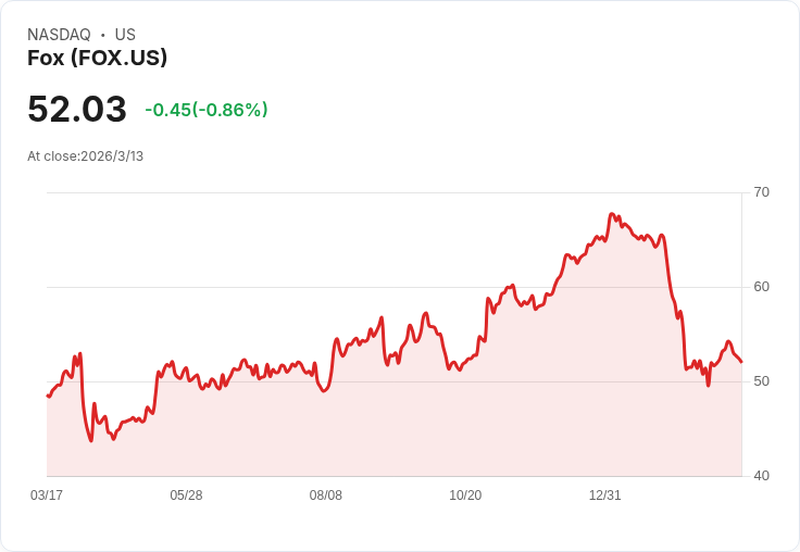 大型通訊服務股評分揭曉!獲利季後高低量化評分一覽