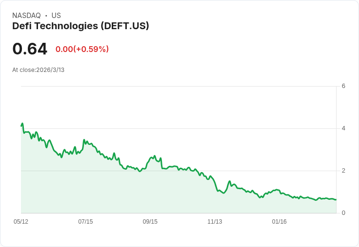 DeFi科技會議：Valour資金流入達1.07億美元，DEFT推廣全方位數位資產平臺