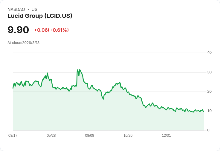 2030年前可能賺翻的兩大自駕車股票,投資者不可錯過!