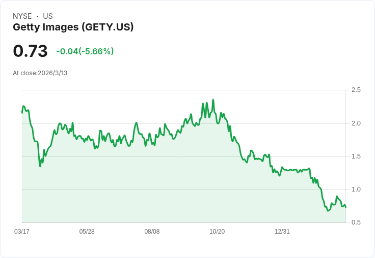 Getty Images (GETY) 第四季財報即將揭曉,投資者該注意什麼?
