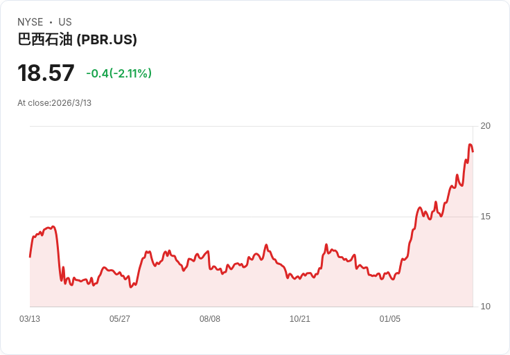 量化評分洗牌能源股版圖：從巴西國油到頁岩小型股，誰才是真正黑馬？