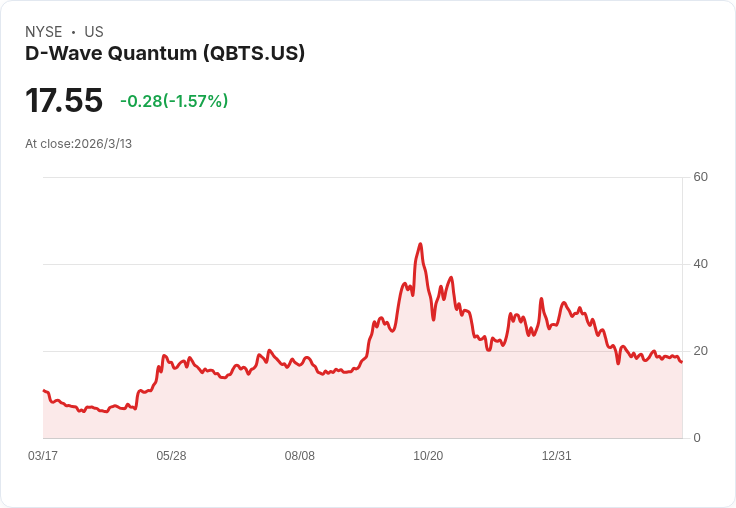 D-Wave與IonQ的量子競賽：不同策略背後的真實較量
