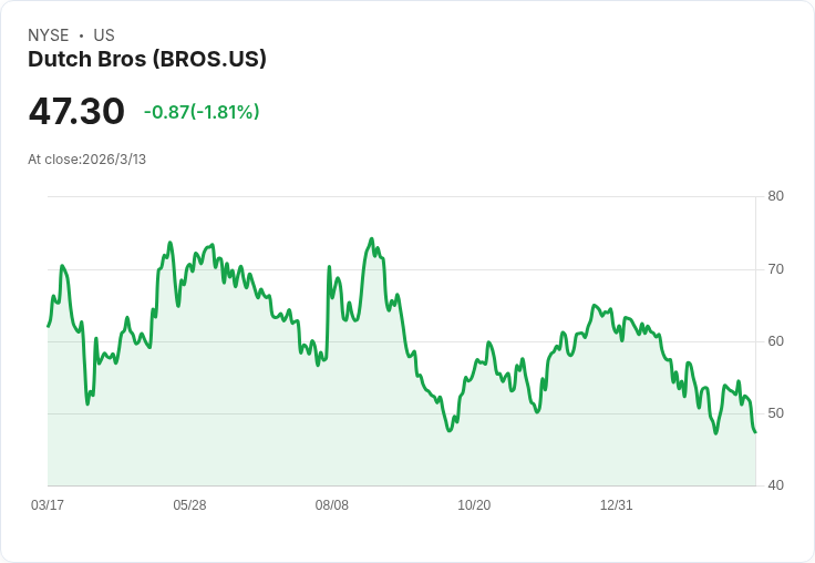 咖啡連鎖店意外出售後全數關閉，市場震盪！