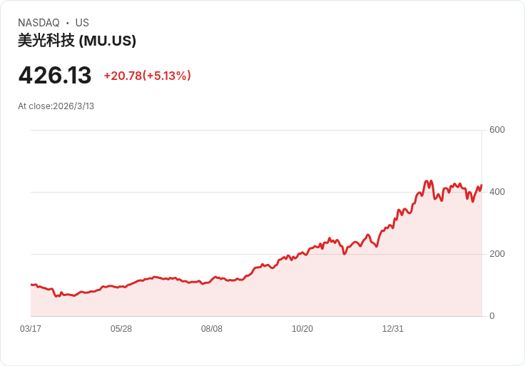 標題名稱:  
美股財報周來襲！多家知名企業將揭曉成績，投資者密切關注