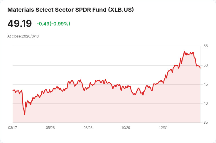 中型材料股最新量化評分出爐！Aura Minerals 獨佔鰲頭，投資者熱議