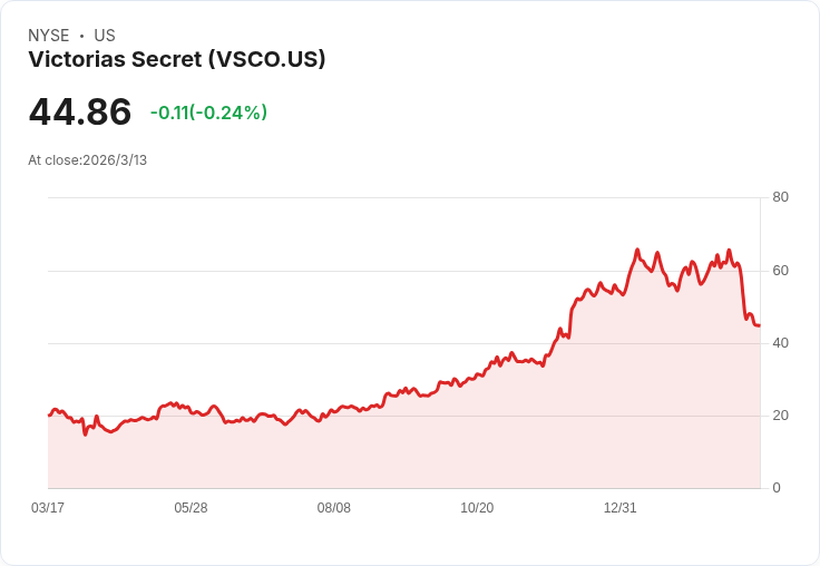 消費品中型股最新量化評分出爐!Victoria's Secret 脫穎而出,Lucid Group 深陷泥潭!