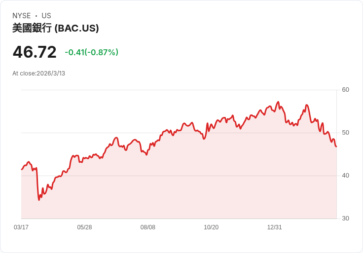 美銀發出警告：股市危機一觸即發，政策幹預迫在眉睫！