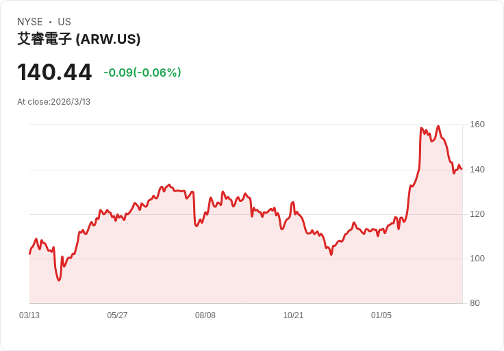 從穩健租屋到瘋狂機器人:全球資本押注「現金流 vs. 成長夢」的世代對決