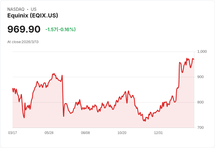 以$1,000投資，這檔股是你不可錯過的終極股息增長股票！