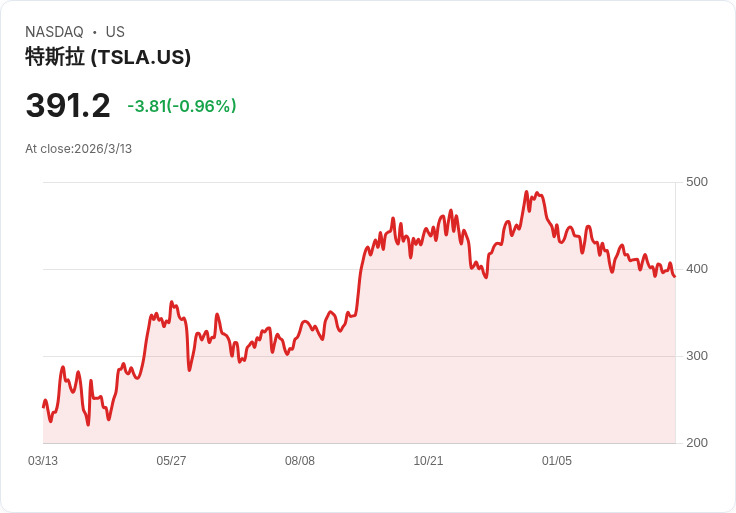 AI、能源與債務三重夾擊:CoreWeave、Bloom Energy到特斯拉的高風險新科技賭局