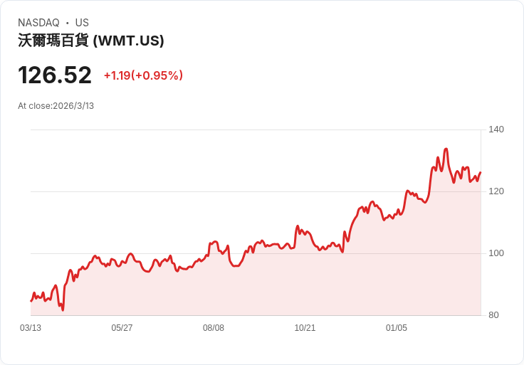 戰火推升能源焦慮:從荷蒙海峽到核燃料供應,美中日韓搶築「能源安全護城河」