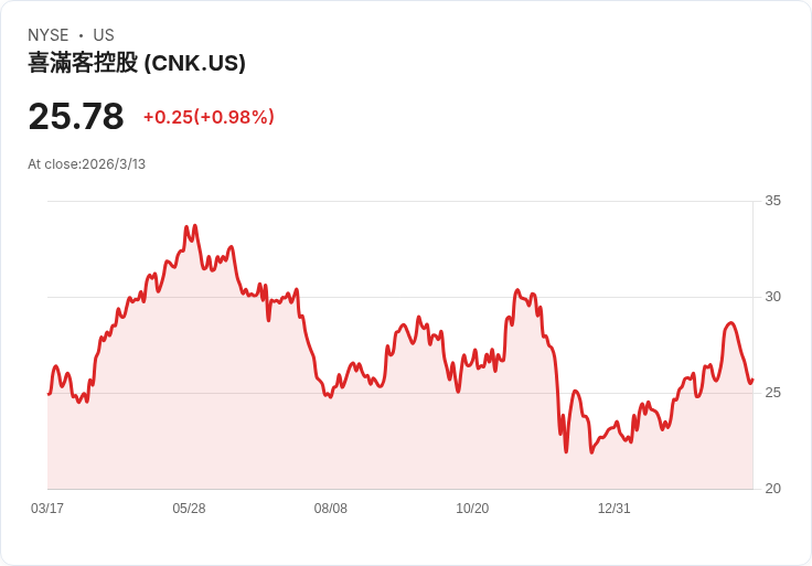 中型通訊服務股最新量化評級出爐！誰是贏家與輸家？