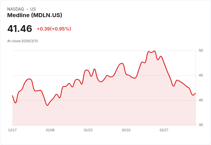 Medline Inc (MDLN) 宣佈擴建德州新配送中心,佈局未來醫療需求!