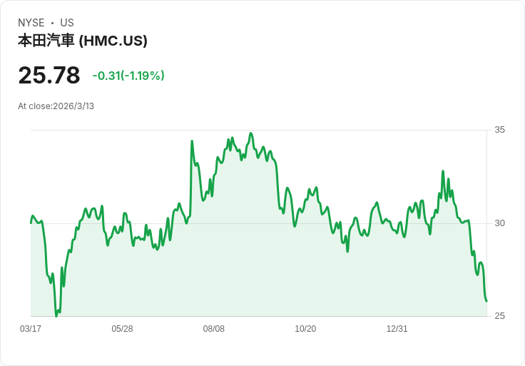 中東動盪引發全球市場震盪，油價飆升至2022年新高！