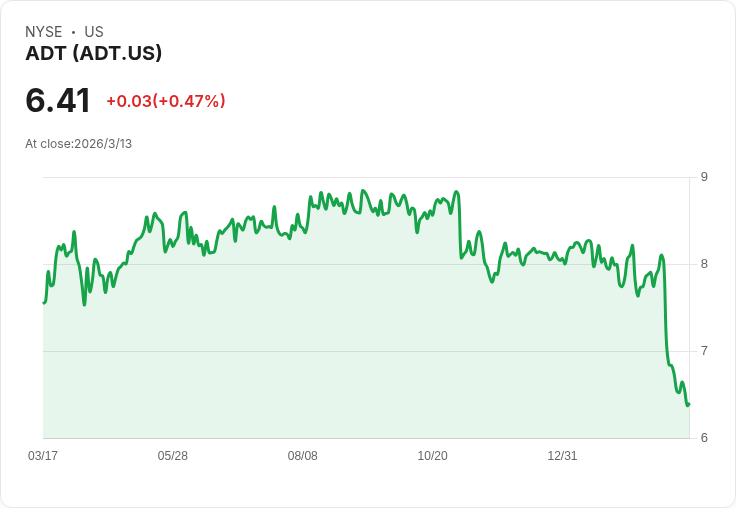 震撼!ADT Inc. (ADT) 財報出爐,分析師下調評級與目標價!