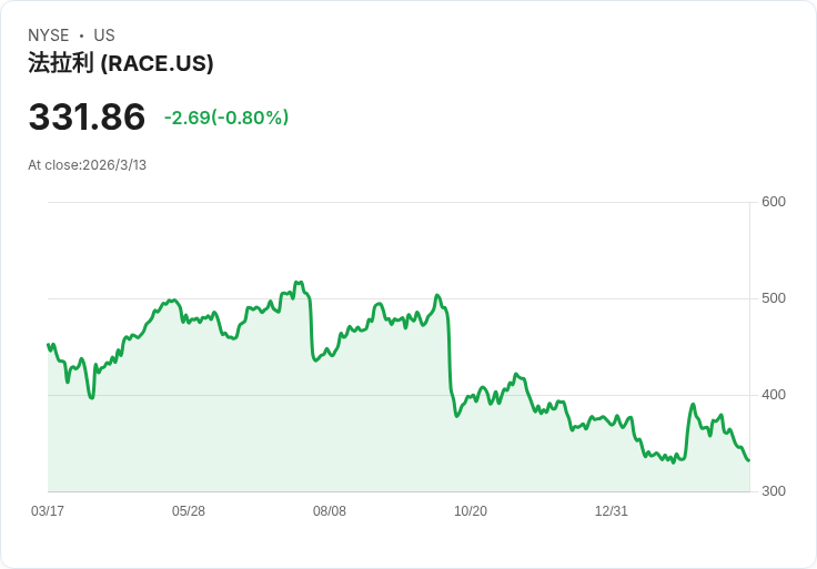 法拉利:緩慢致富的隱藏寶石,投資者不容錯過!