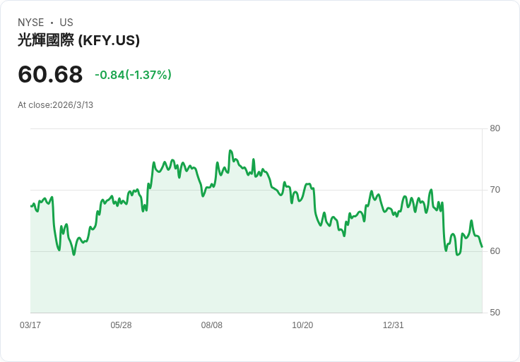 Korn Ferry Q4表現亮眼，專業人力資源股卻遭遇困境，投資者該如何應對？