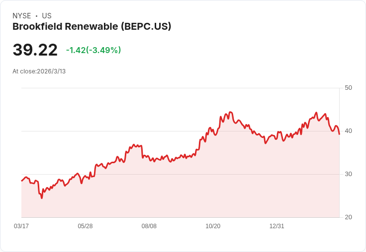 Brookfield Renewable與Clean Harbors：兩大清潔經濟投資，誰才是更佳選擇？