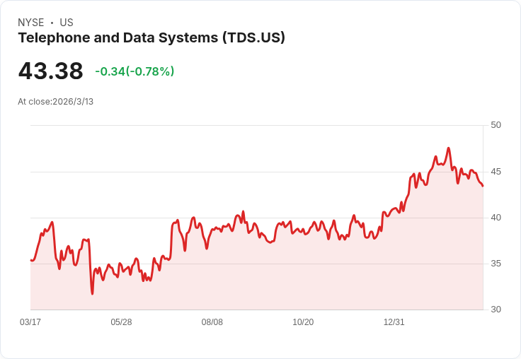 電信股TDS年增25%!對沖基金豪賭2100萬美元進場