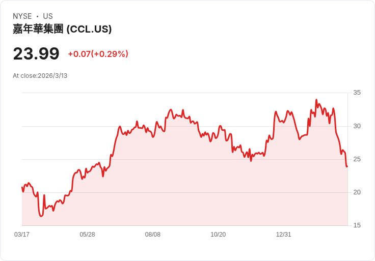 加勒比海郵輪爆發諾羅病毒 超過150人感染!
