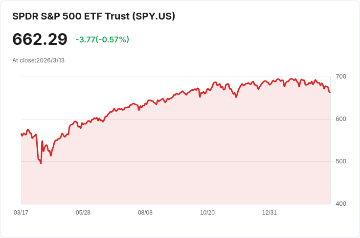 長期投資基金最重視的熱門股票揭曉!各行業代表一覽無遺