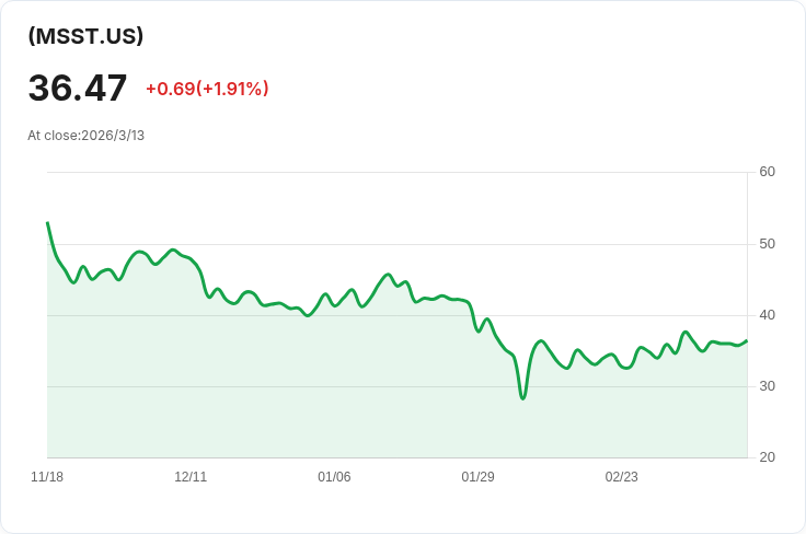 YieldMax MSTR ETF 宣佈每週派息 $0.1763，吸引投資者目光！