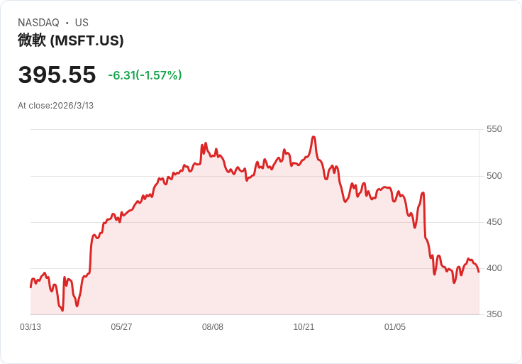 AI 燒油也燒地球：微軟、亞馬遜瘋蓋資料中心　碳權豪買潮驚爆隱憂