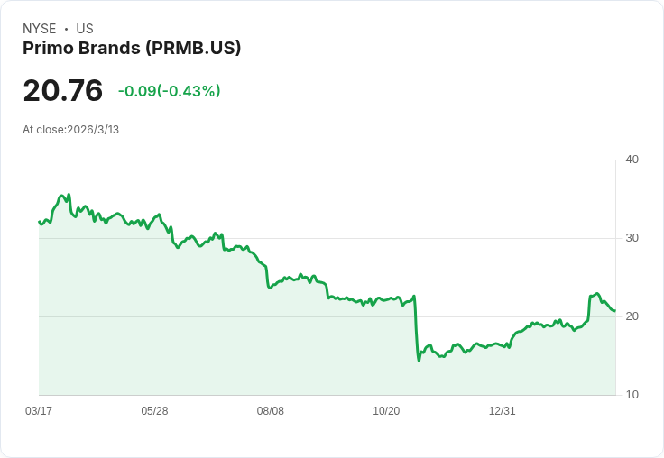 Primo Brands Corporation (PRMB) 申請終止加拿大報告義務,等待安大略證券委員會批准