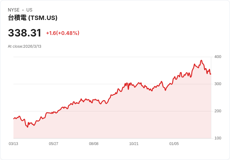 從晶圓到基因療法:AI晶片之戰推高風險資本,臨床生技成新一波高槓桿賭注