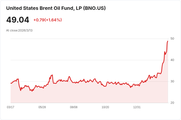 能源價格飆漲打擊60/40投資組合策略，彼得·布克瓦專家揭示風險