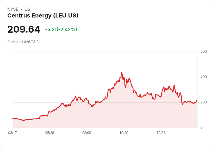 華爾街最愛的三檔股票:您應該避開的投資陷阱!
