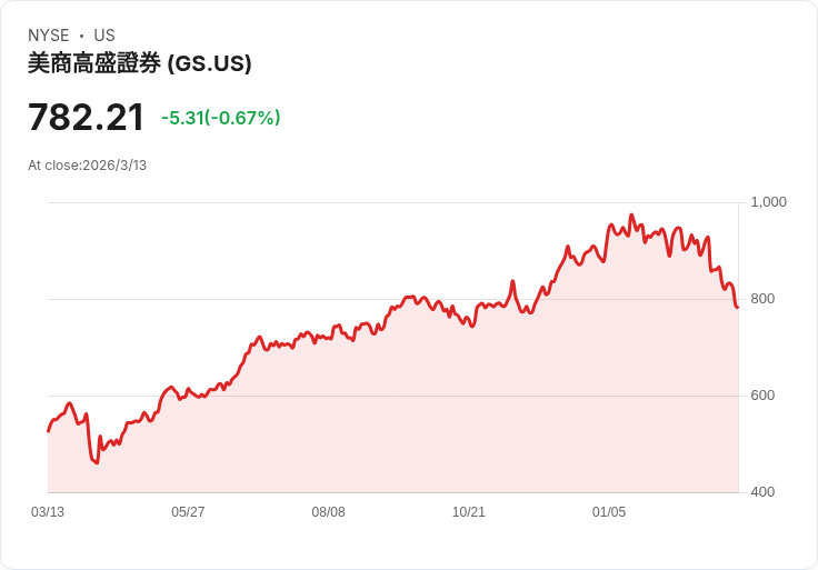 戰火、AI與私募信貸三重夾殺 為何華爾街在瘋、巴菲特卻抱現金?