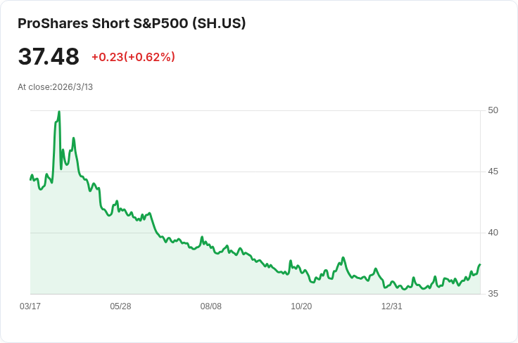 對沖基金最愛做空的20檔股票曝光!你持有的股票在名單上嗎?