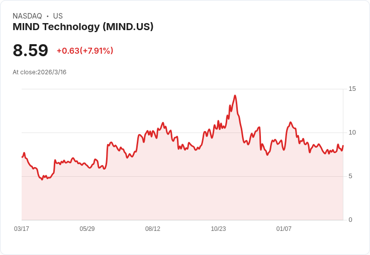 MIND科技子公司與匯豐新加坡簽署貿易融資協議，未來專案更具彈性！