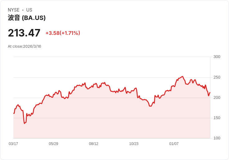波音擔憂中東衝突影響供應鏈 迫請供應商評估風險