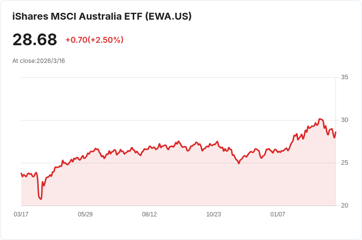澳洲央行連續加息至4.1%,市場反應熱烈!