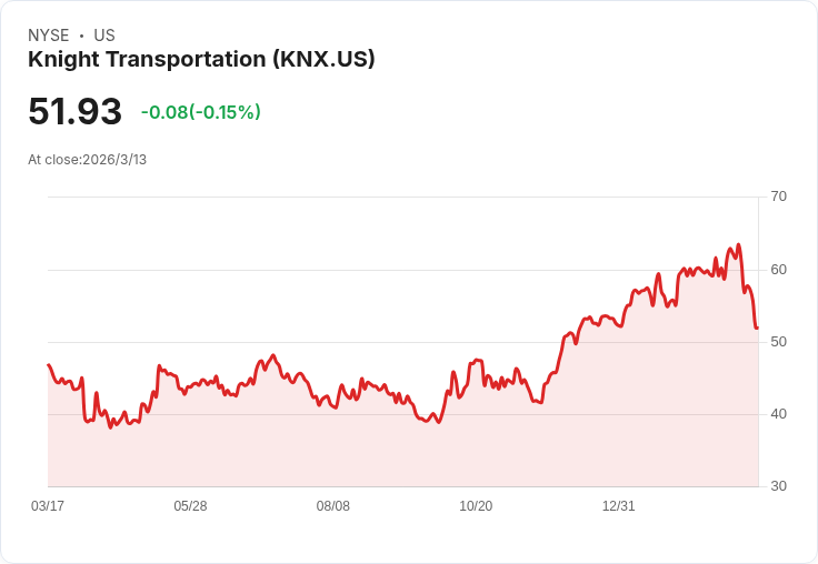 Knight-Swift出售FleetAero資產,攜手Transtex推動燃油效率革命!
