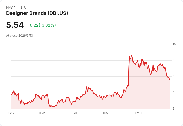 警惕!三檔股價低於10美元的股票,投資者應該避開!