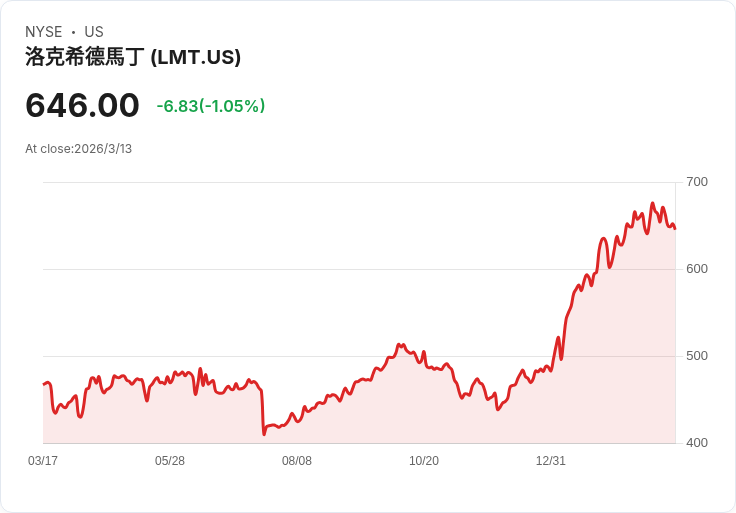 希臘立法機構透過46億美元空中防禦計畫及F-16戰鬥機升級方案!
