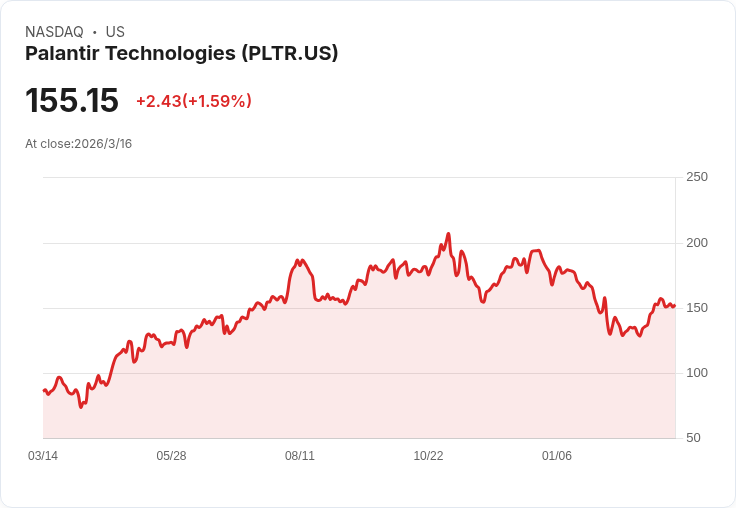 AI武器化、監控化與基建化：矽谷全面軍備競賽正式開打