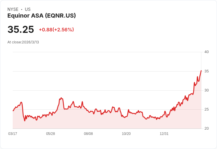 歐洲能源股因伊朗衝突飆升6%,布蘭特油價逼近106美元!