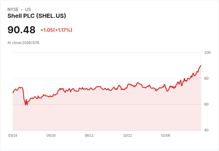 從LNG超級循環到銅礦翻盤：能源與關鍵金屬版圖大洗牌，美企供應鏈恐被改寫