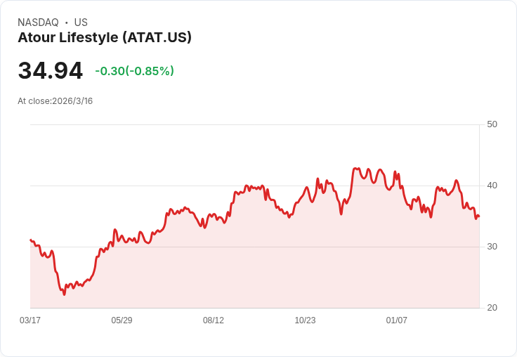 Atour Lifestyle Holdings第四季獲利超預期，2026年營收展望樂觀！