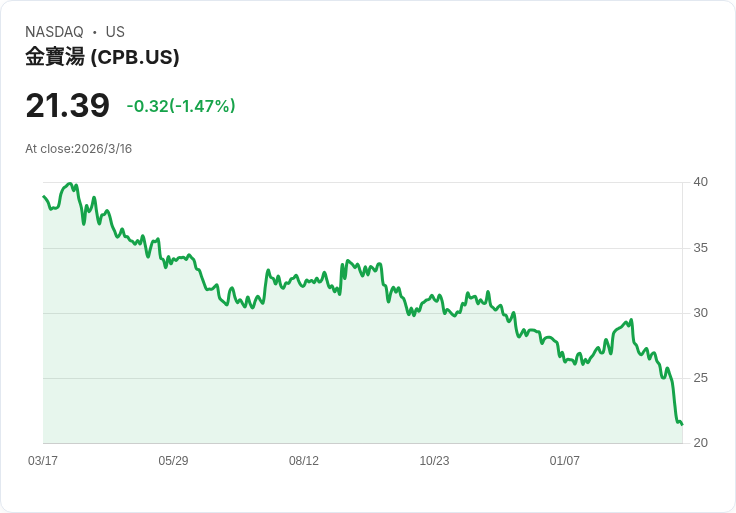 三檔獲利卻值得避開的股票，投資者需謹慎選擇！