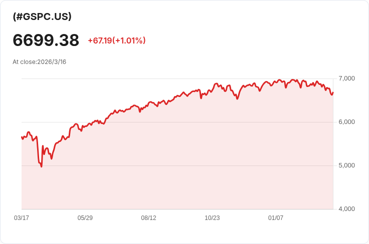 美元回落！中東局勢與央行政策會議影響市場情緒