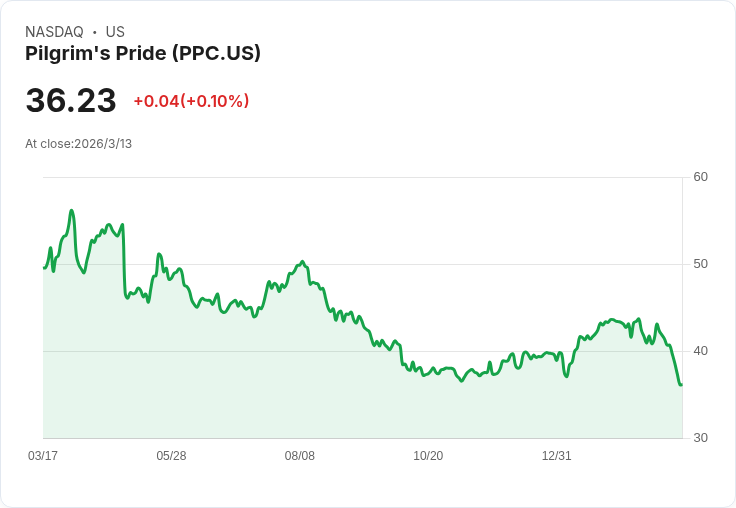 三檔不受歡迎股票值得再三考慮：潛在風險與機會並存