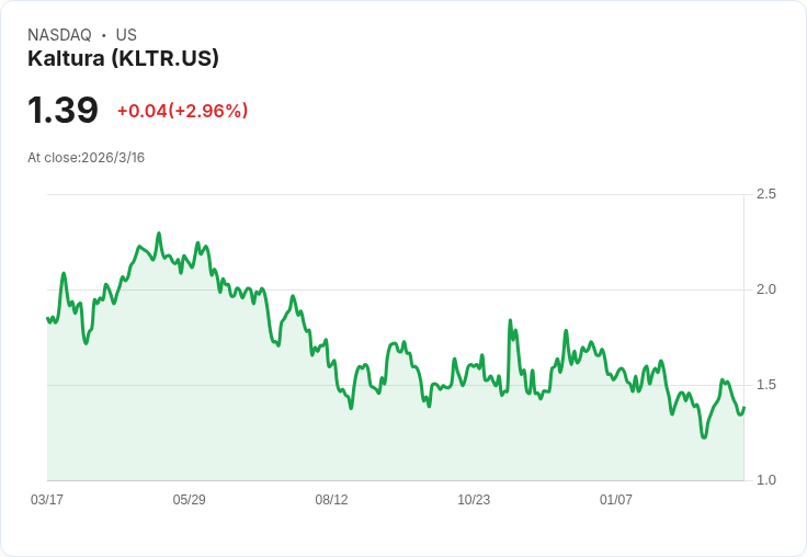 Kaltura收購PathFactory,2026年預期營收達181.2M至184.2M美元,邁向數位體驗平臺轉型!