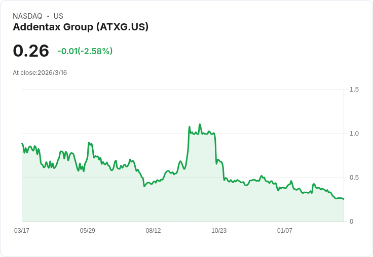 Addentax Group 突破性收購談判！多家線上貸款平臺將合併打造數位信用巨擘