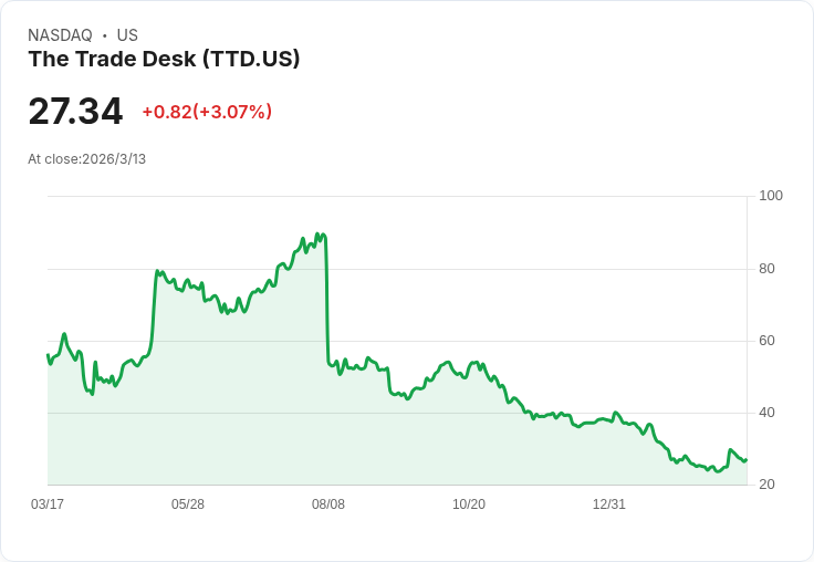觀眾無限計畫能否成為Trade Desk的下一個戰略考驗？