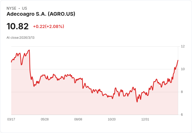 艾德科農業Q4財報出爐!EBITDA驟降30.6%,未來展望堪憂